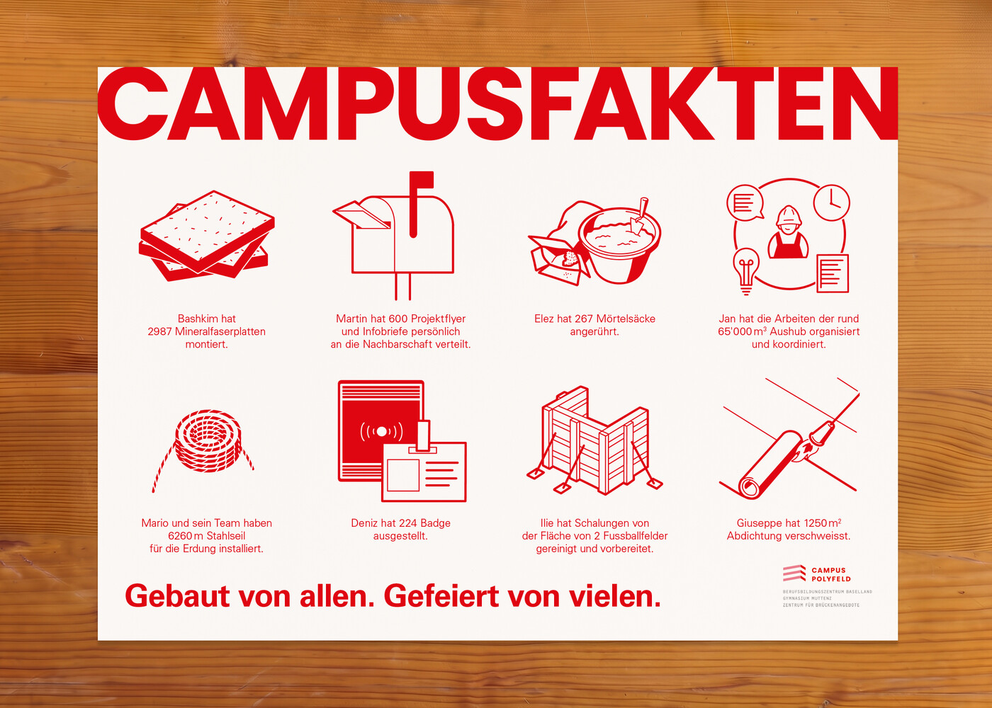 Aufrichte BBZ Campus Polyfeld