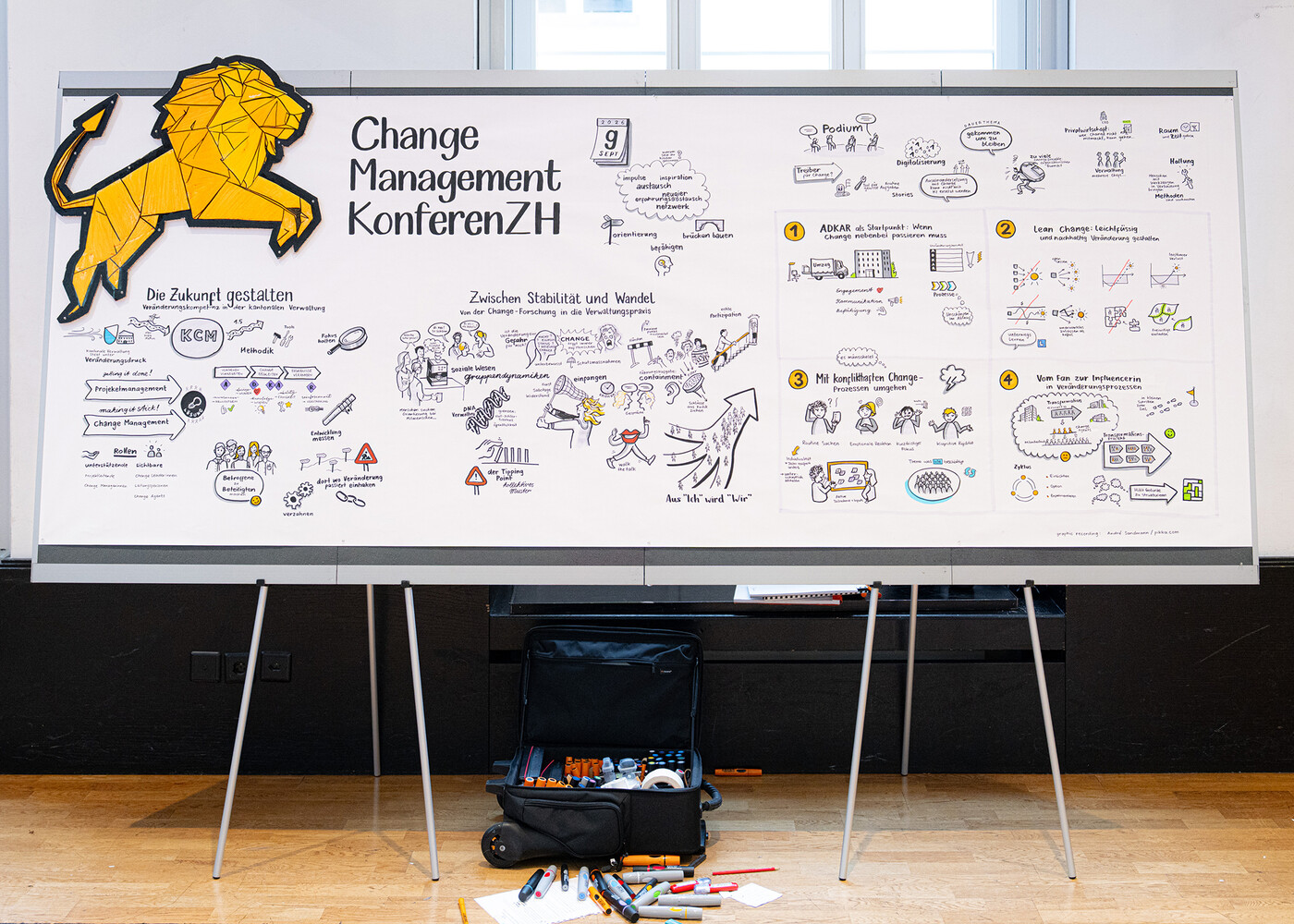 Change Management KonferenZH
