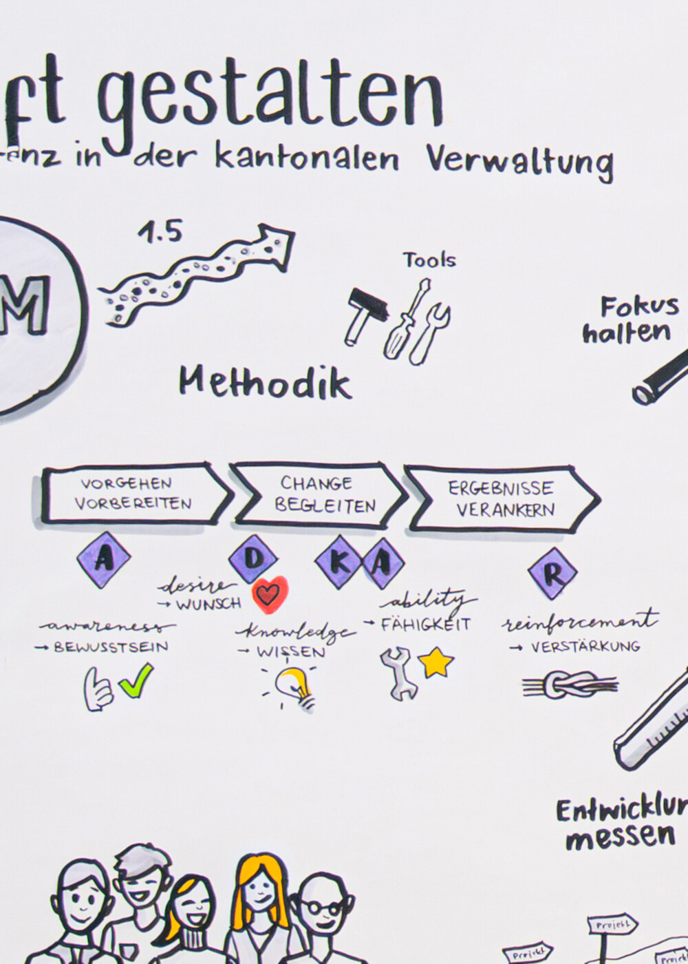 Change Management KonferenZH