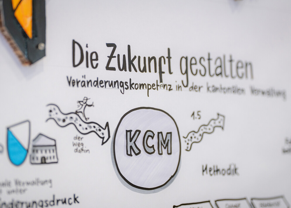 Change Management KonferenZH