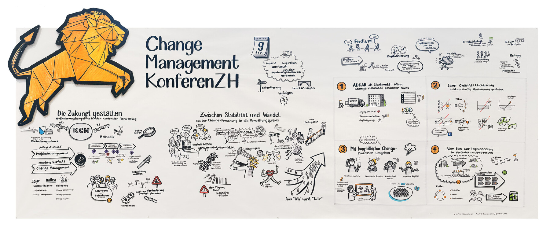 Change Management KonferenZH