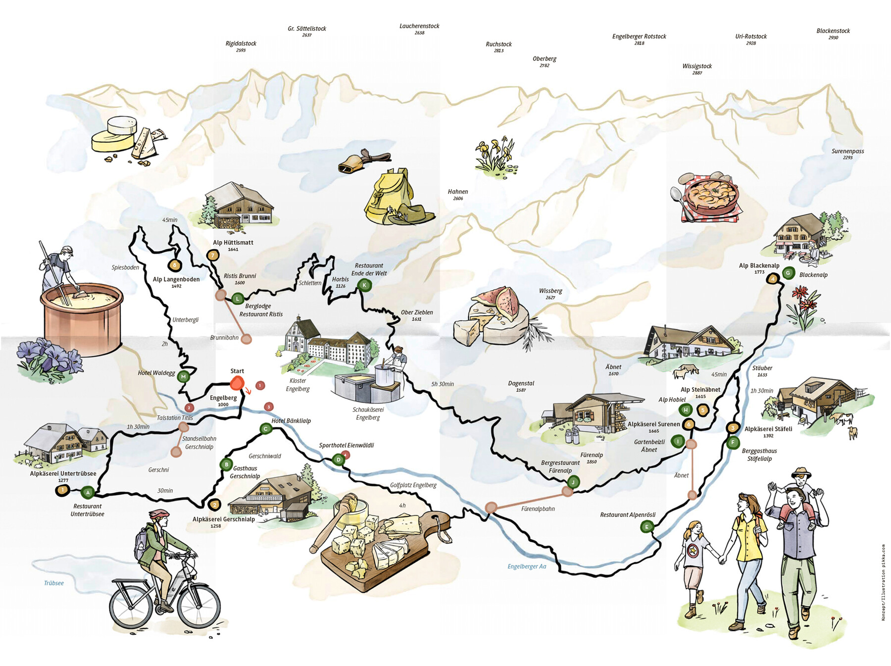 Alpkäse-Trail und Buiräbähnli-Safari