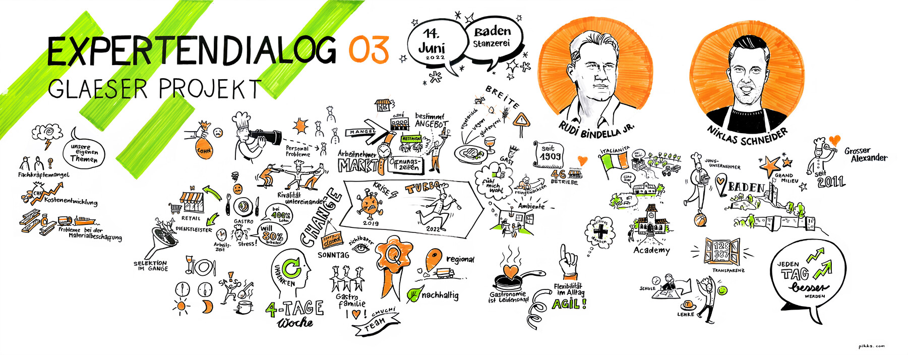 Expertendialog