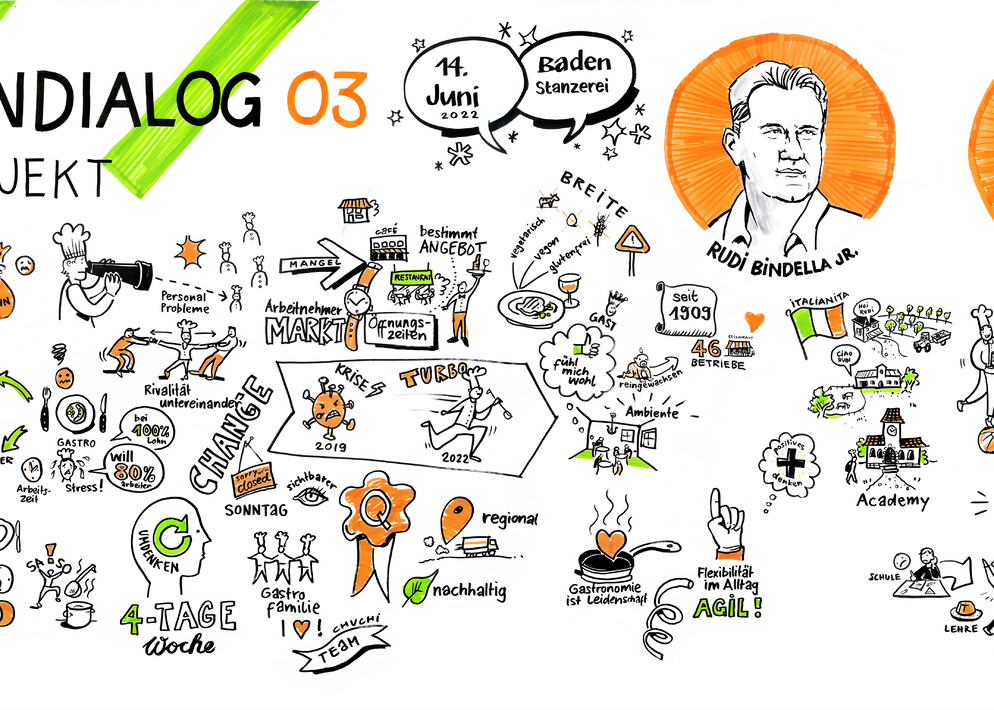 Expertendialog