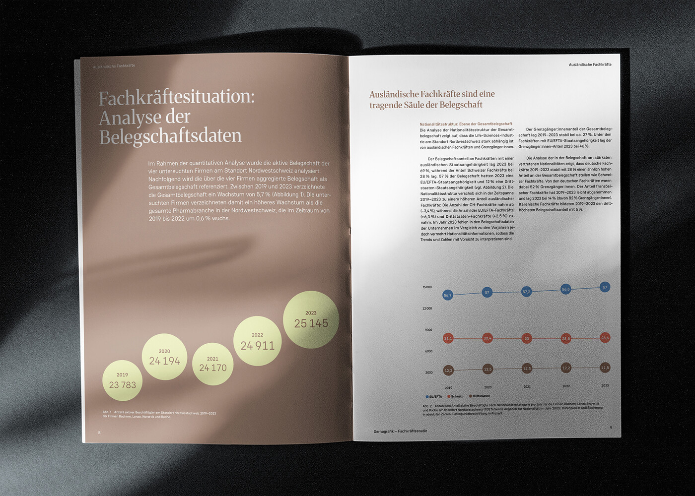 Kommunikationsdesign