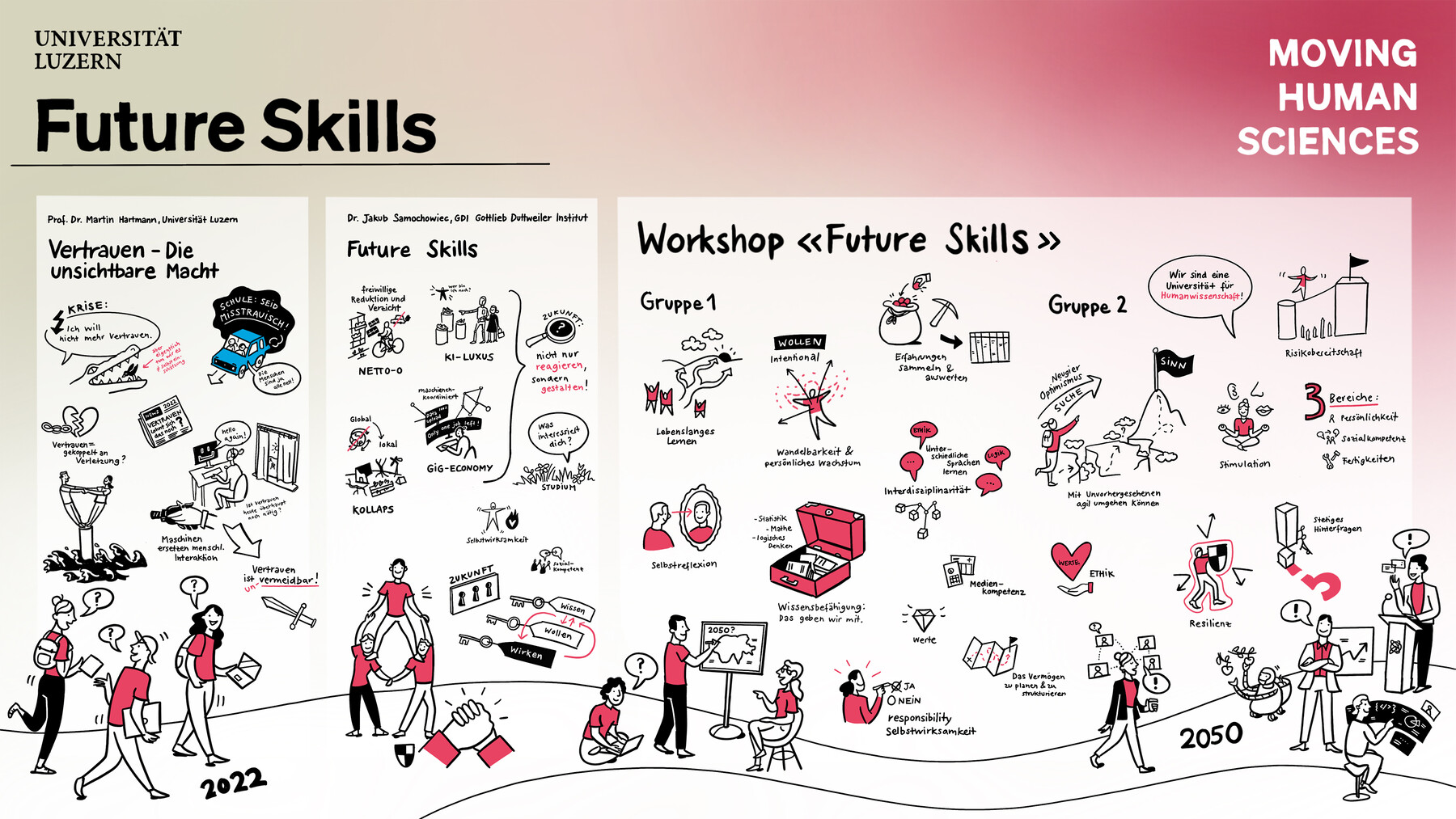 Future Skills