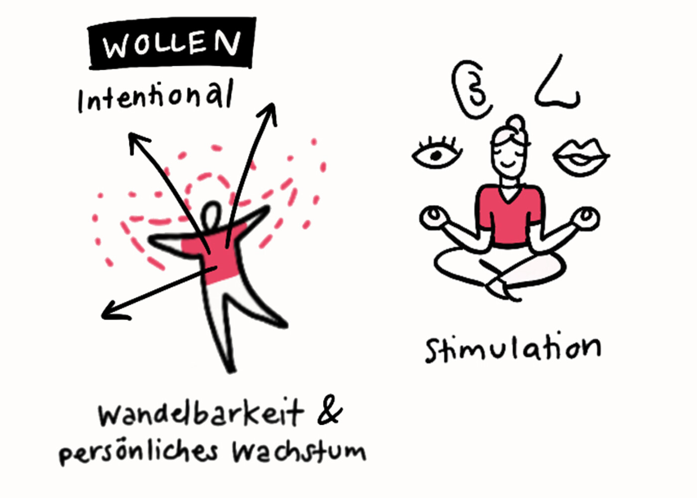 Future Skills