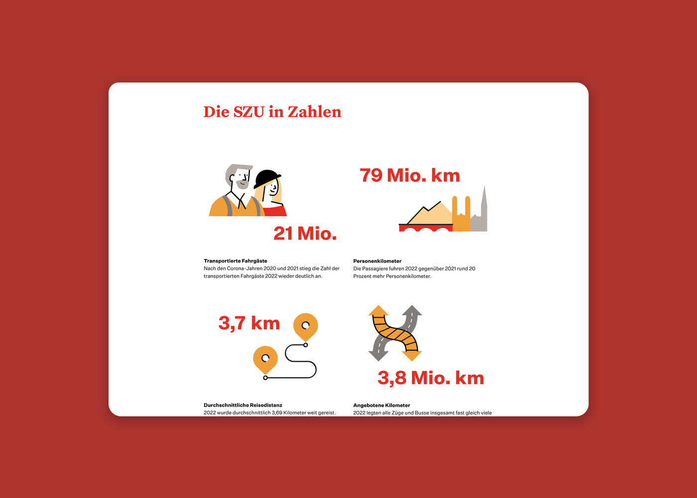 Geschäftsbericht-Design