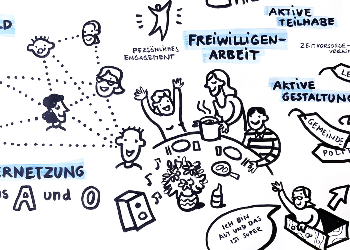 Graphic Recording Alterskongress