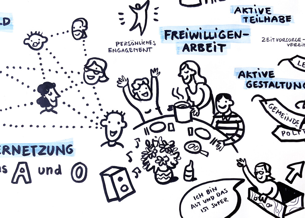Graphic Recording Alterskongress