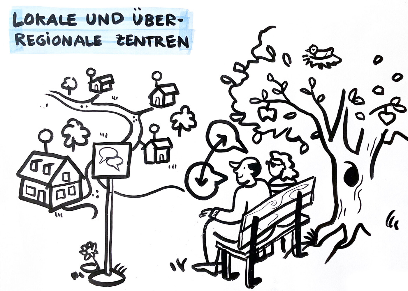 Graphic Recording Alterskongress