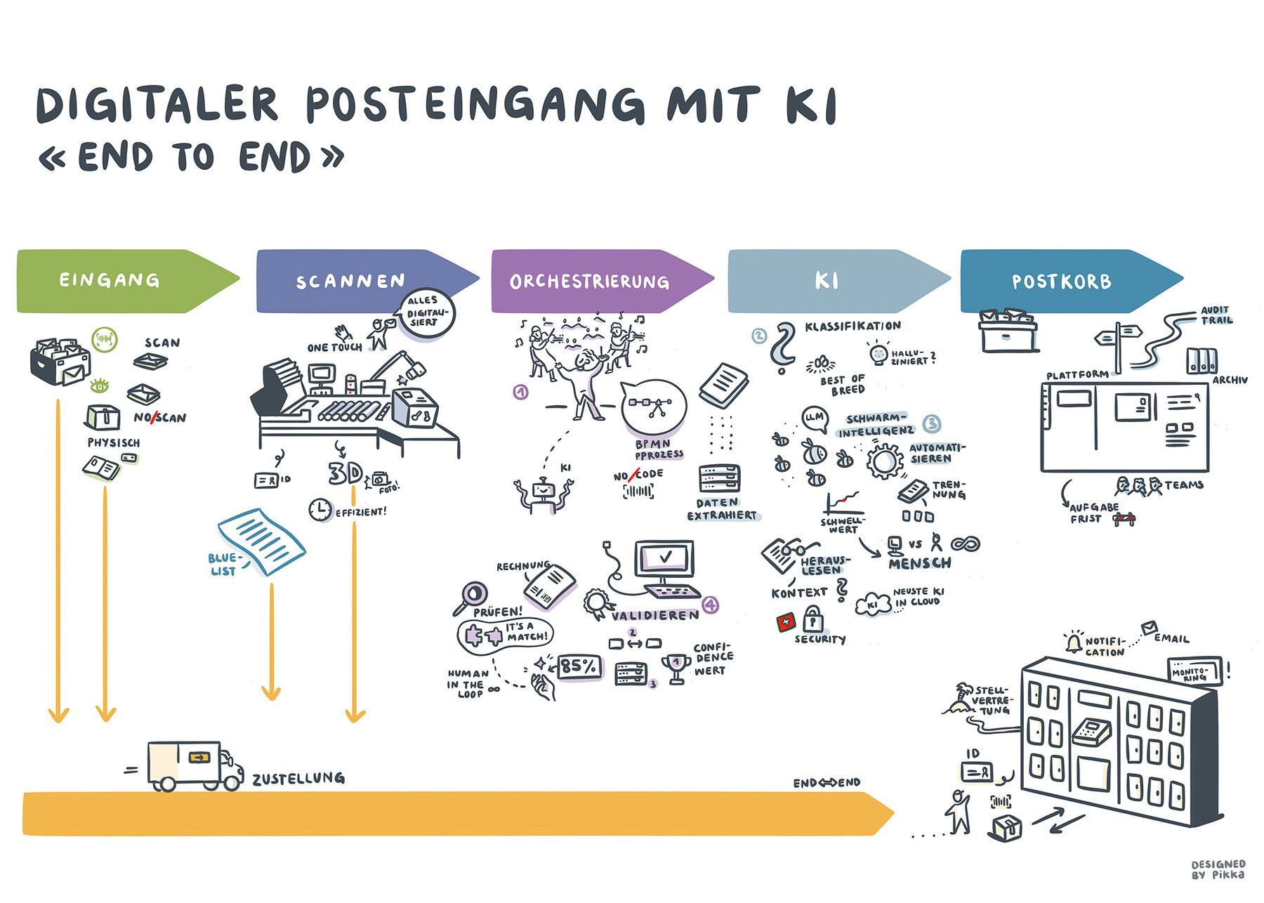 Graphic Recording Arcplace