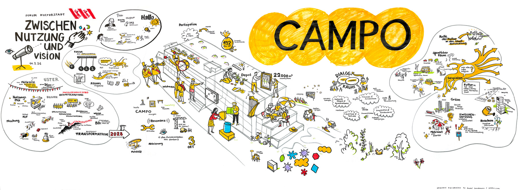 Graphic Recording Campo Winterthur