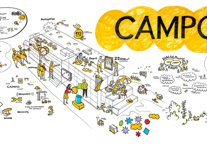 Graphic Recording Campo Winterthur