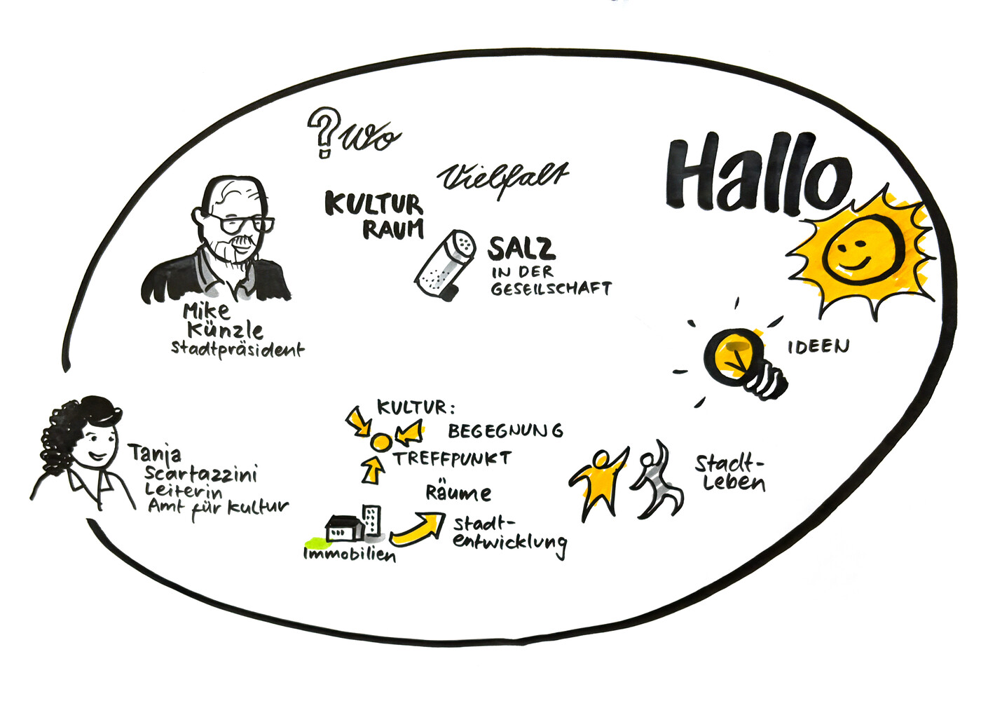 Graphic Recording Campo Winterthur