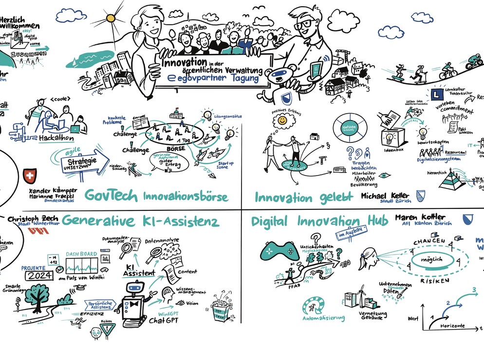 Graphic Recording eGov