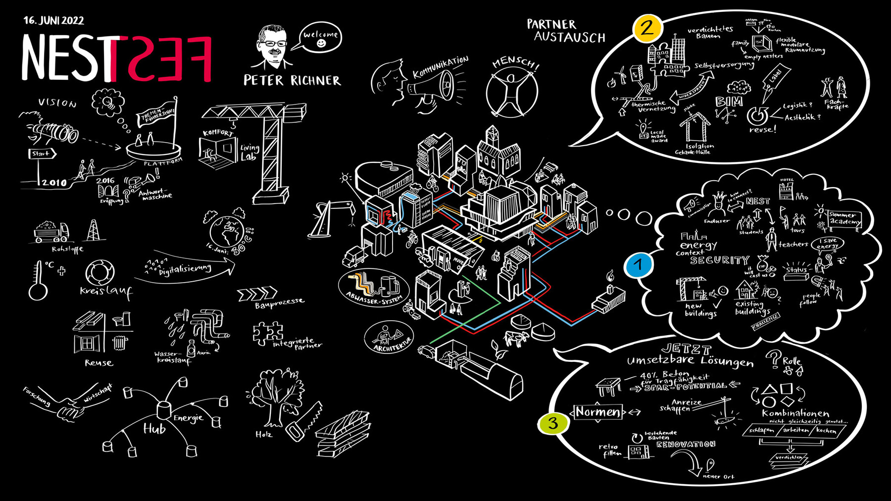 Graphic Recording