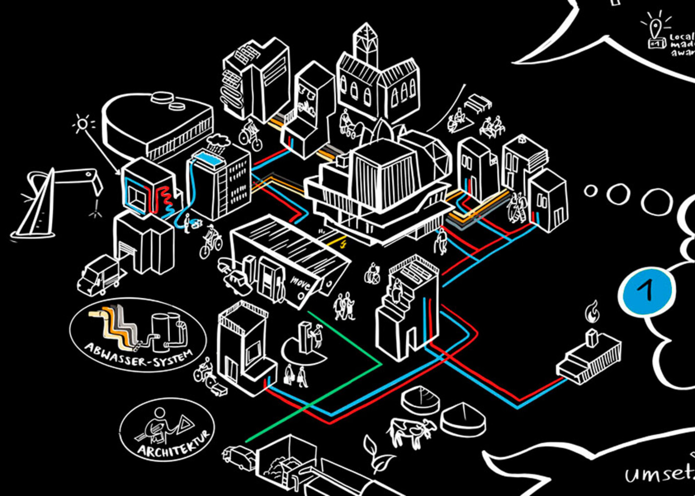Graphic Recording