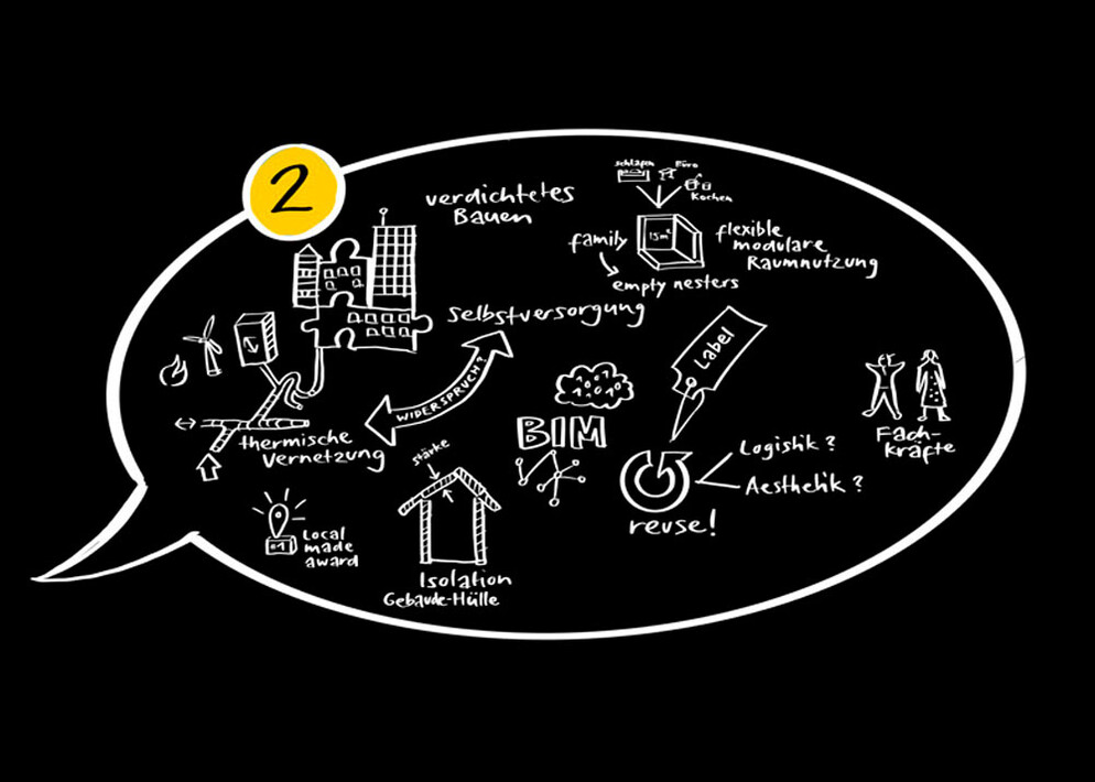 Graphic Recording