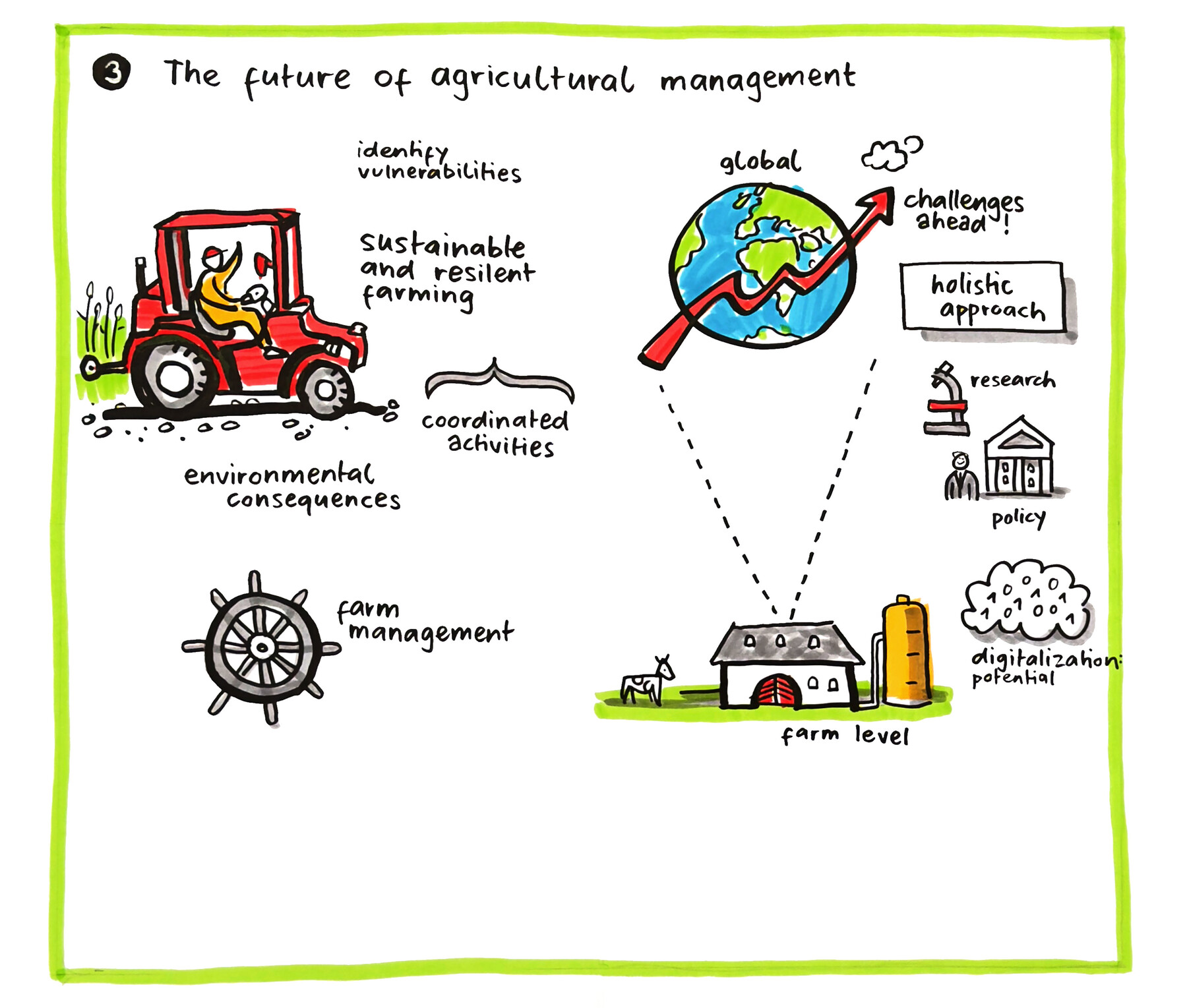 Agriculural Economics and Policy Group ETH Zürich