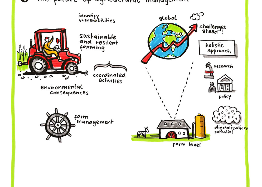 Agriculural Economics and Policy Group ETH Zürich