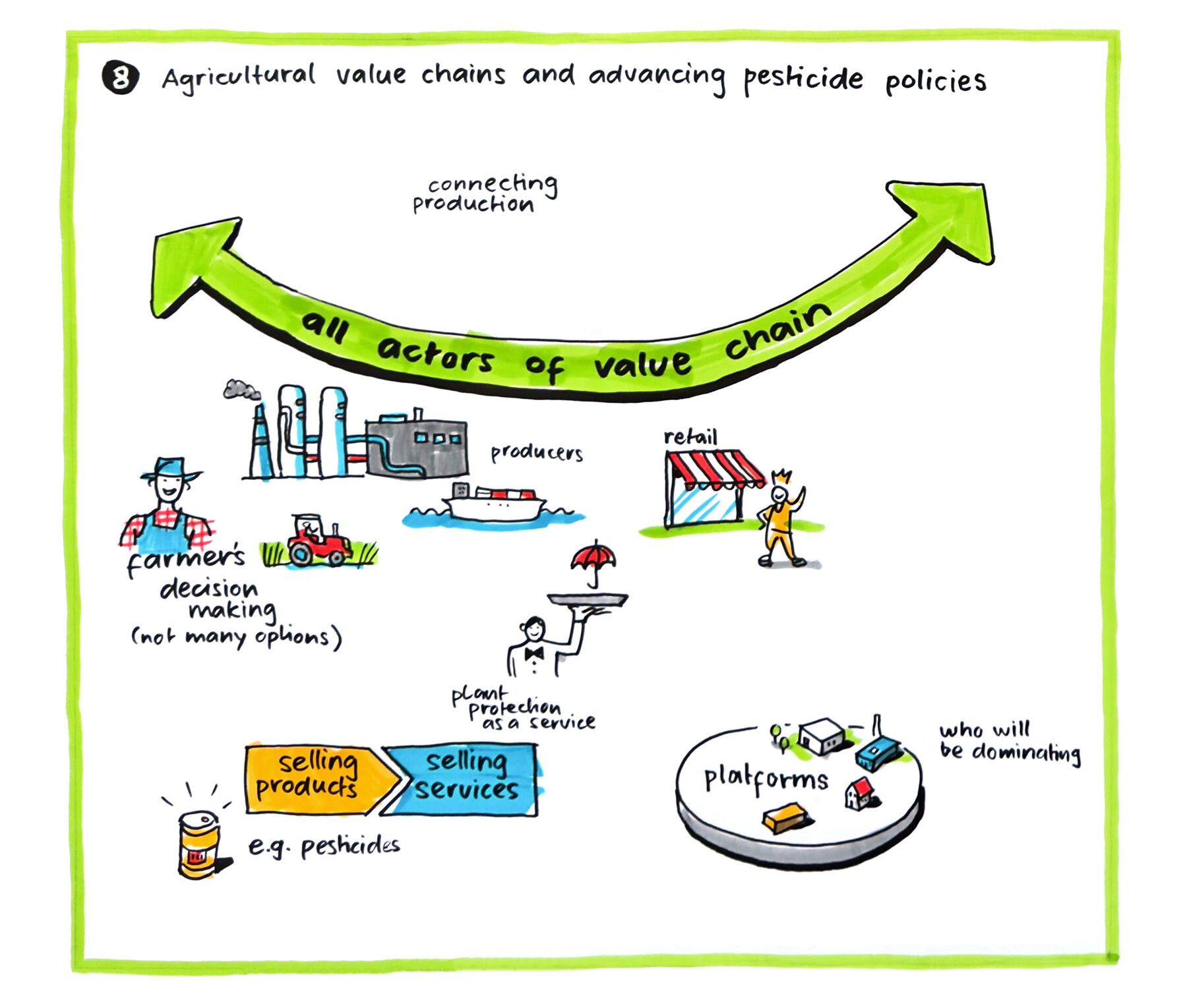 Agriculural Economics and Policy Group ETH Zürich