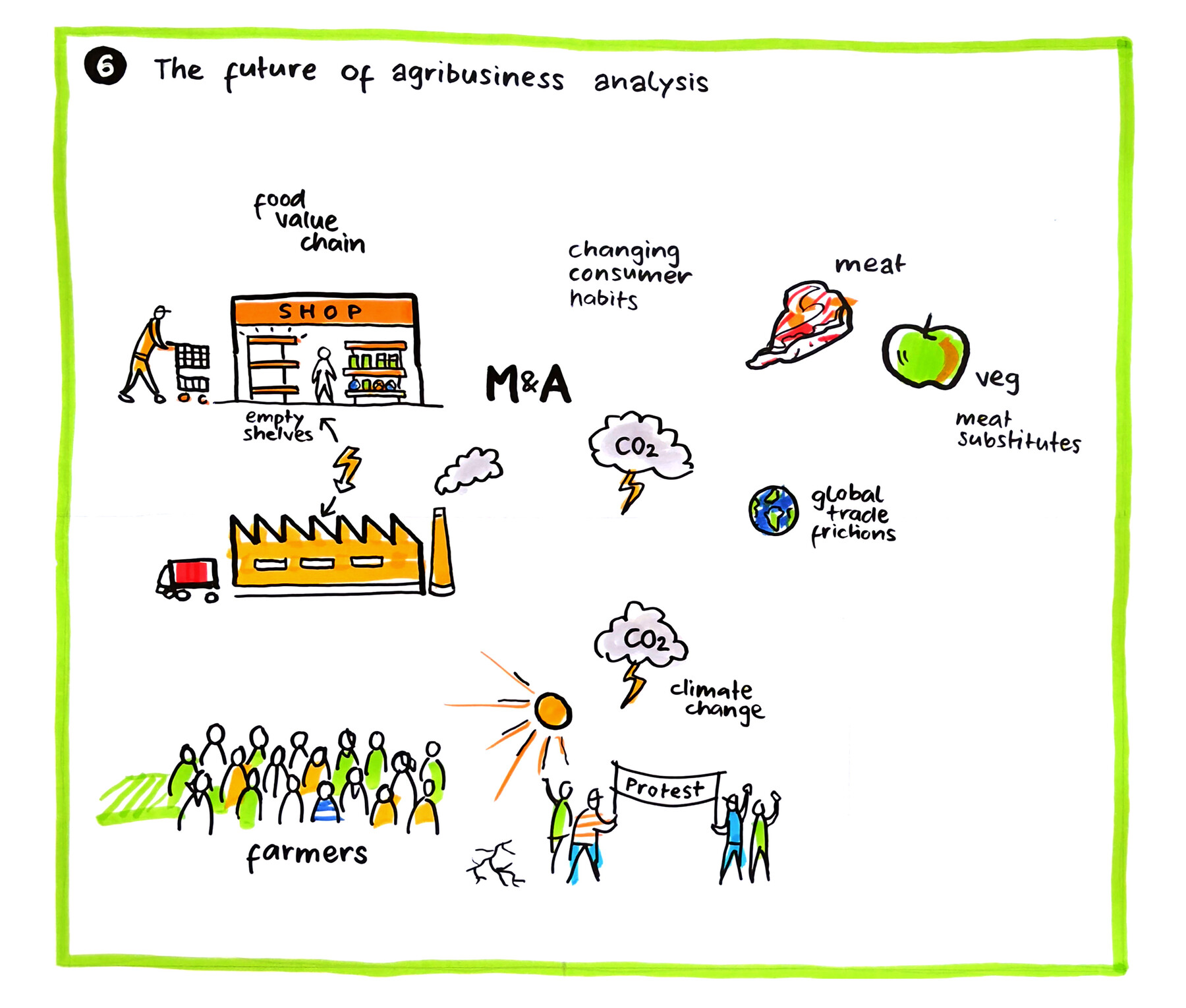 Agriculural Economics and Policy Group ETH Zürich