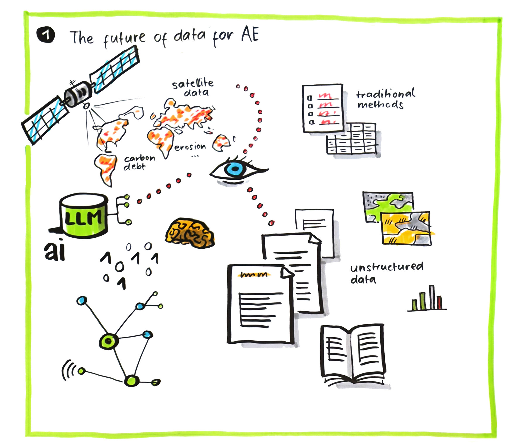 Agriculural Economics and Policy Group ETH Zürich