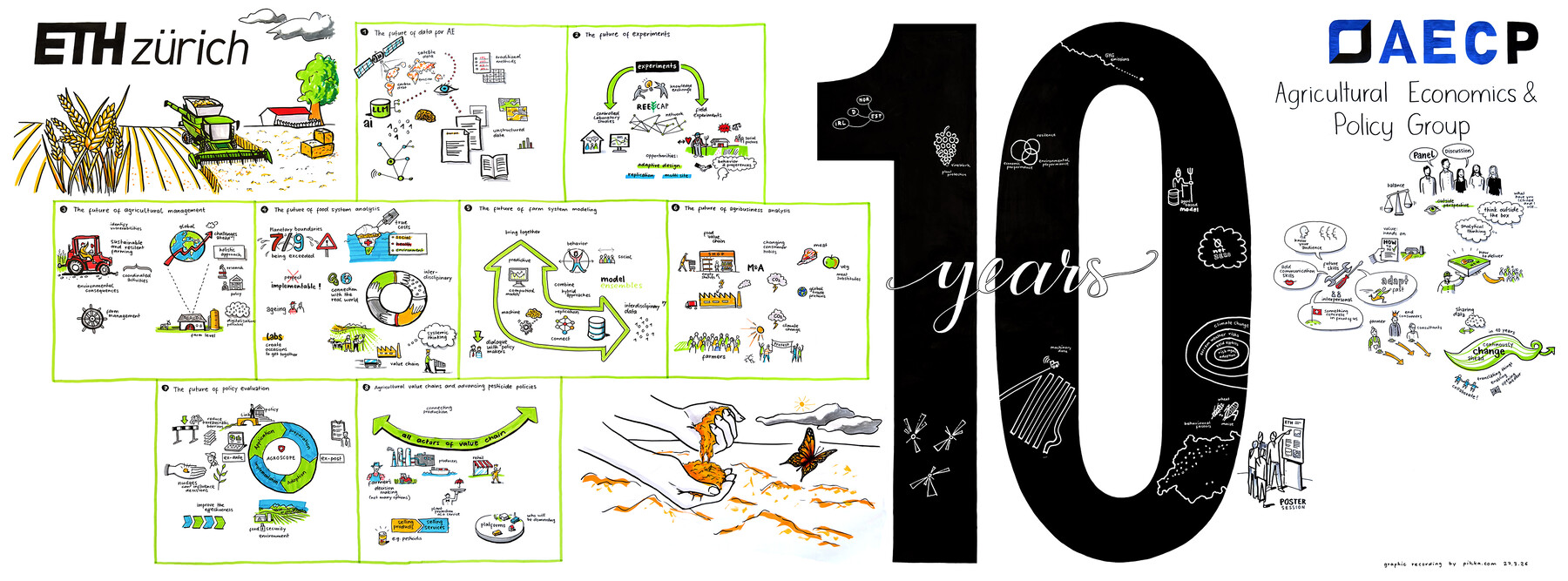 Agriculural Economics and Policy Group ETH Zürich