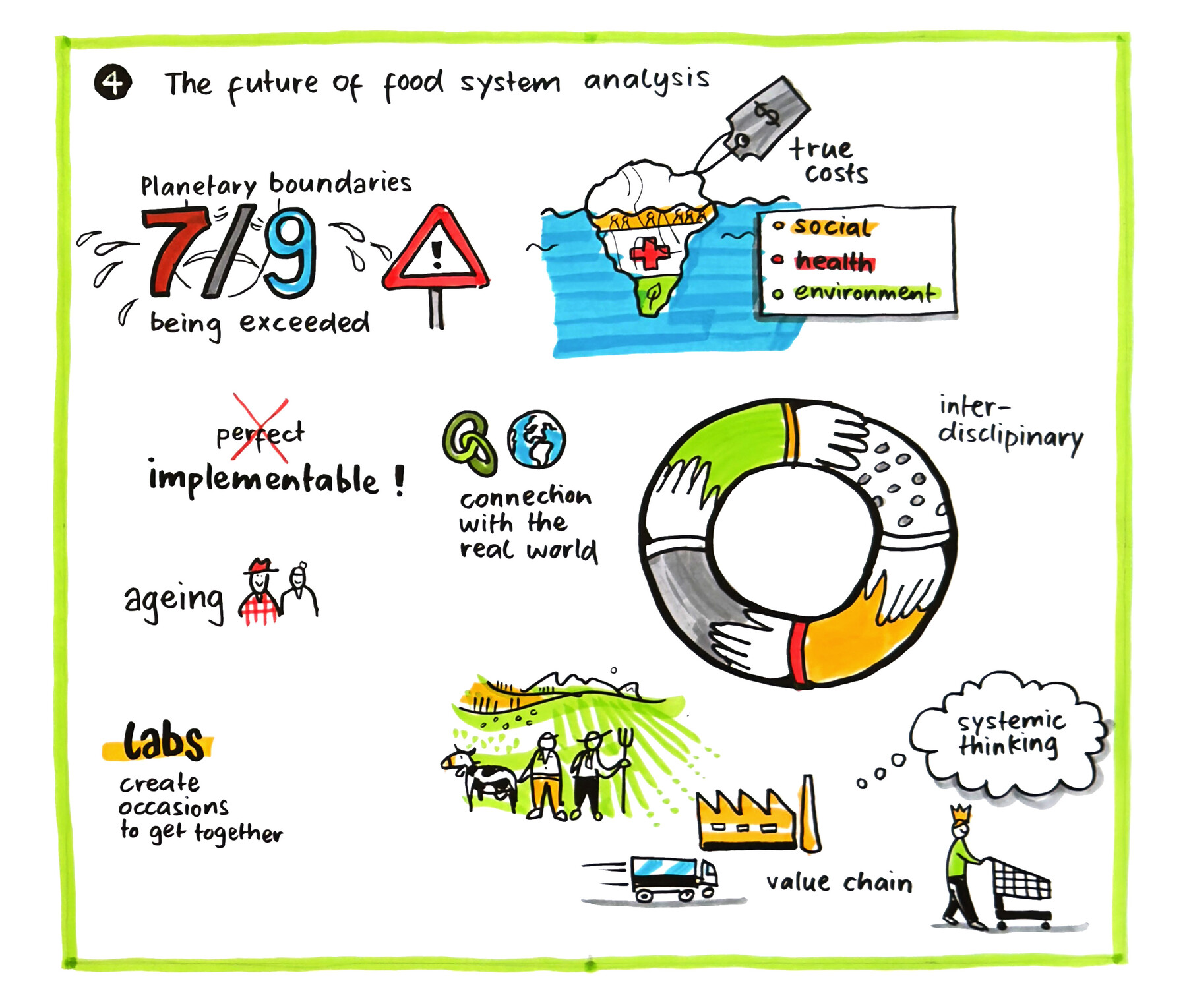 Agriculural Economics and Policy Group ETH Zürich