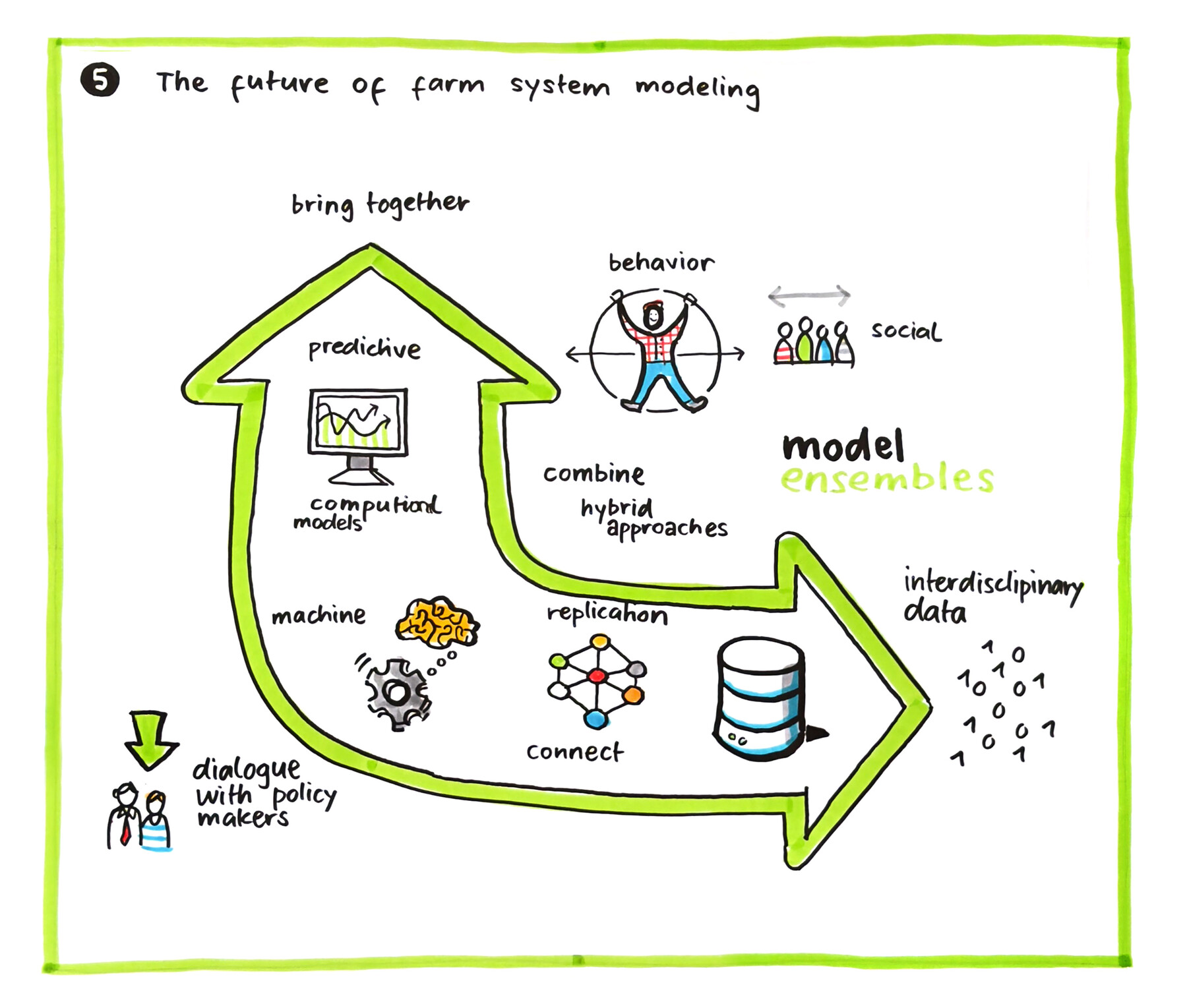 Agriculural Economics and Policy Group ETH Zürich