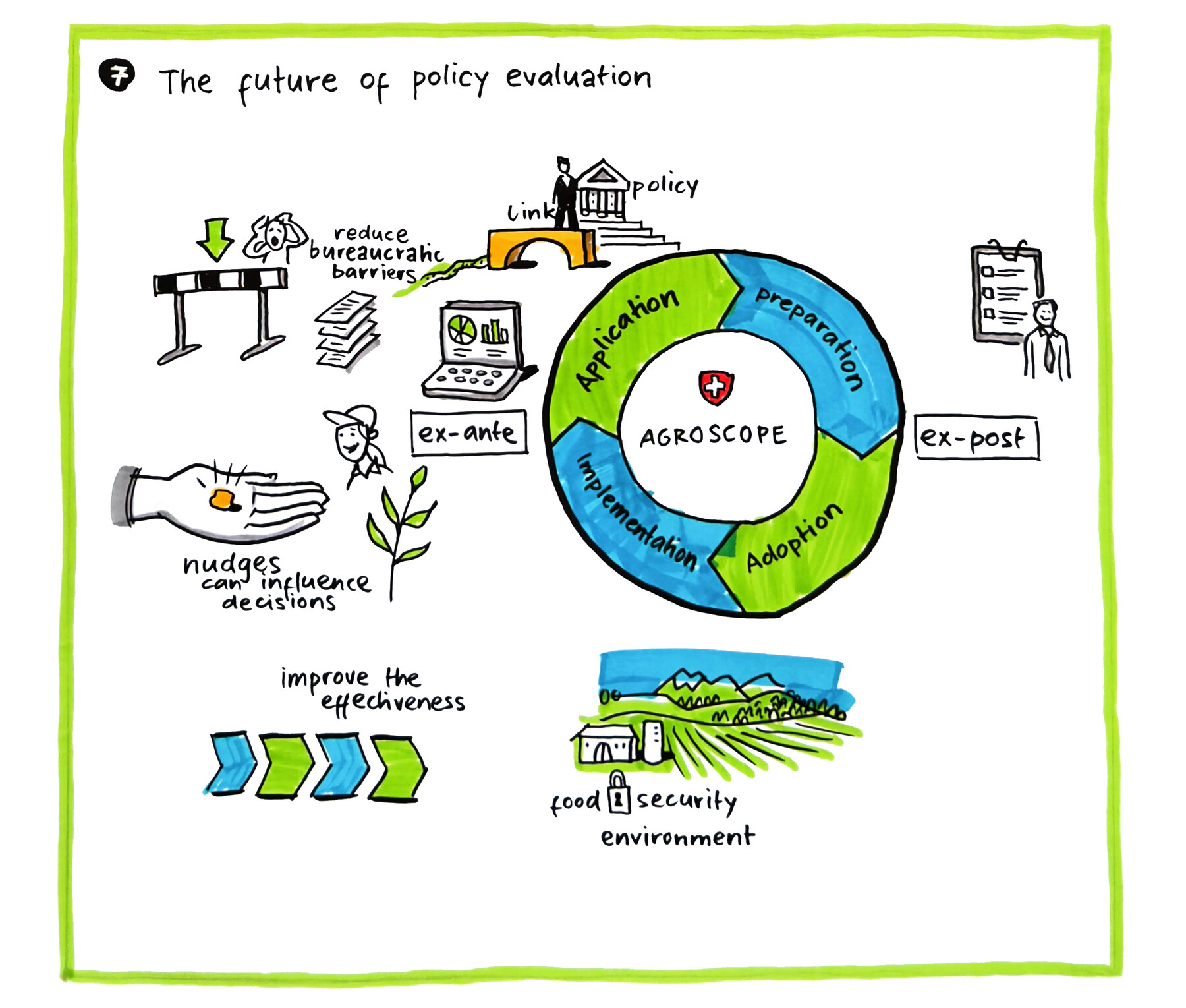 Agriculural Economics and Policy Group ETH Zürich