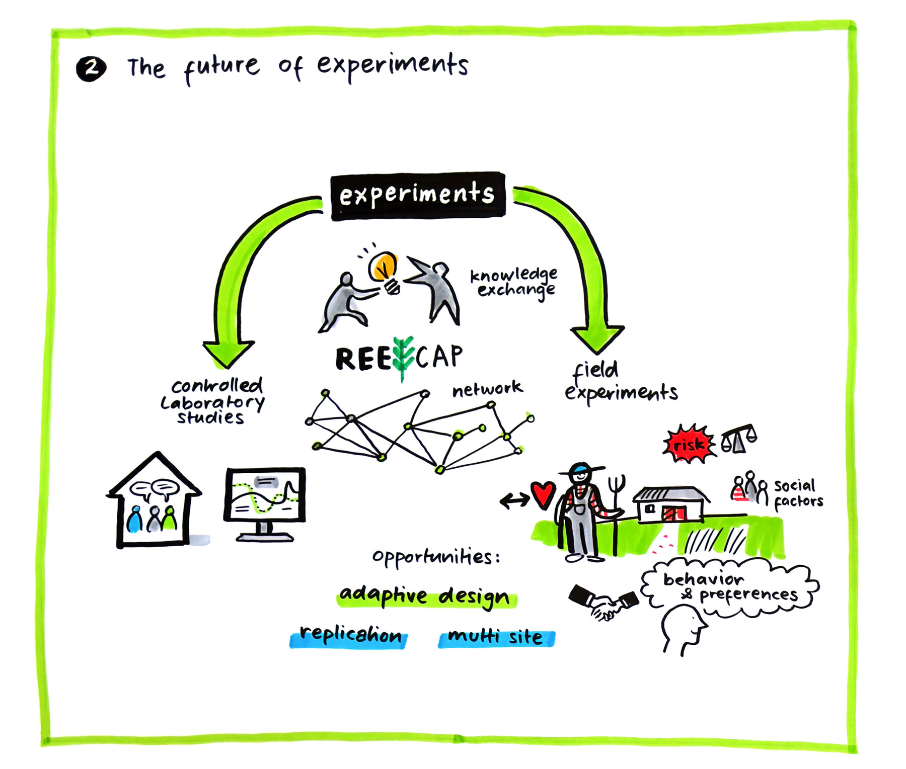 Agriculural Economics and Policy Group ETH Zürich