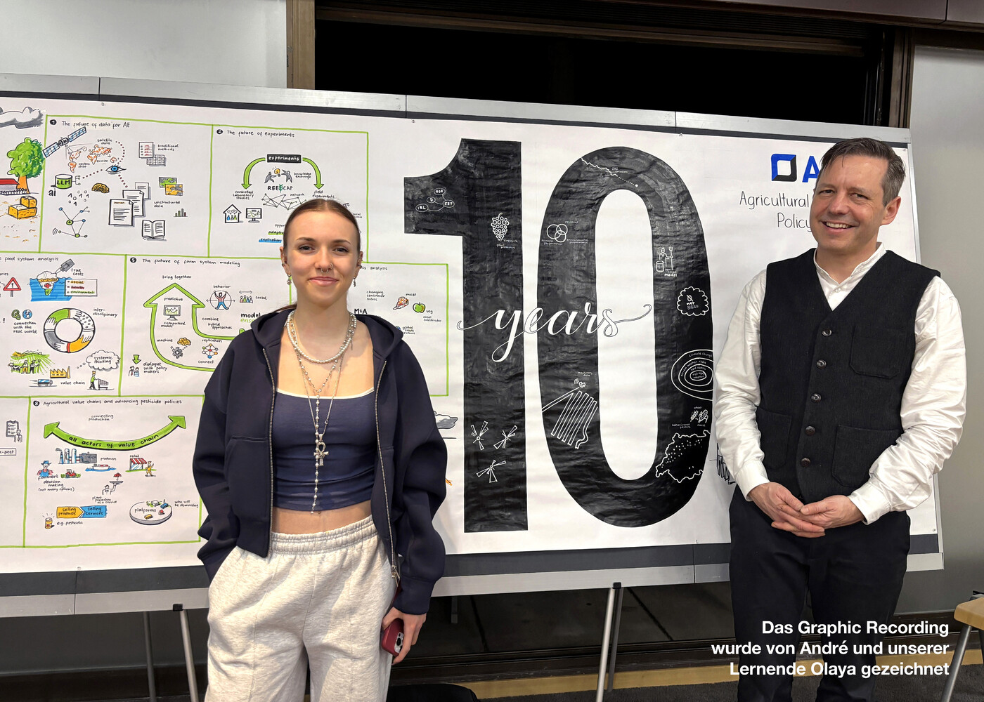 Agriculural Economics and Policy Group ETH Zürich