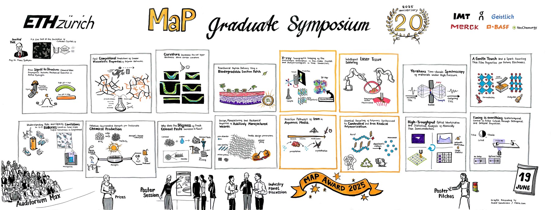 Graphic Recording for ETH Zurich