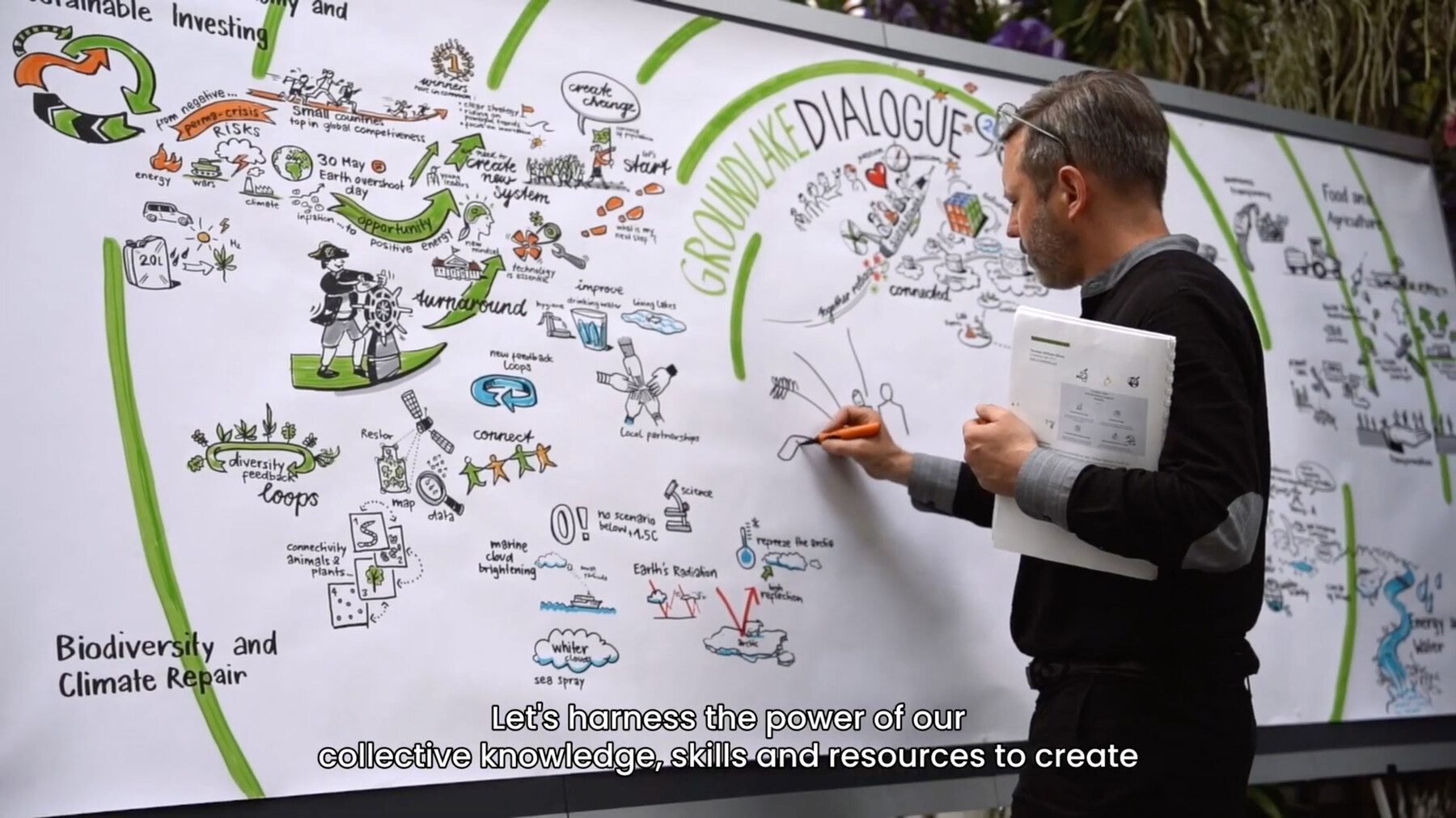 Graphic Recording for Groundlake Partners
