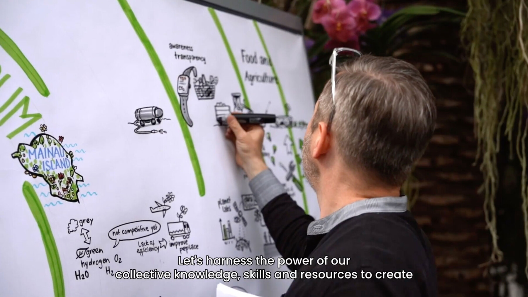 Graphic Recording for Groundlake Partners