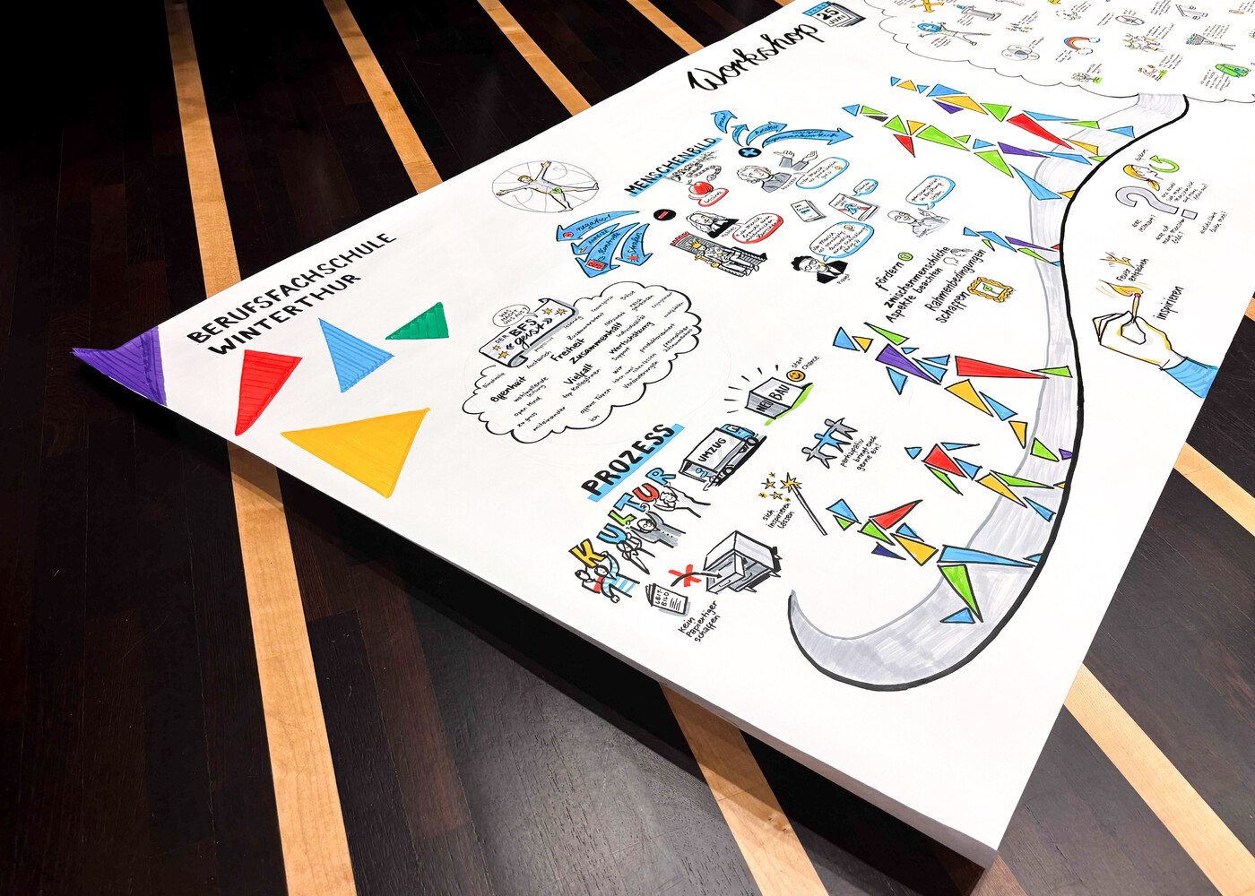 Graphic Recording für die Berufsfachschule Winterthur
