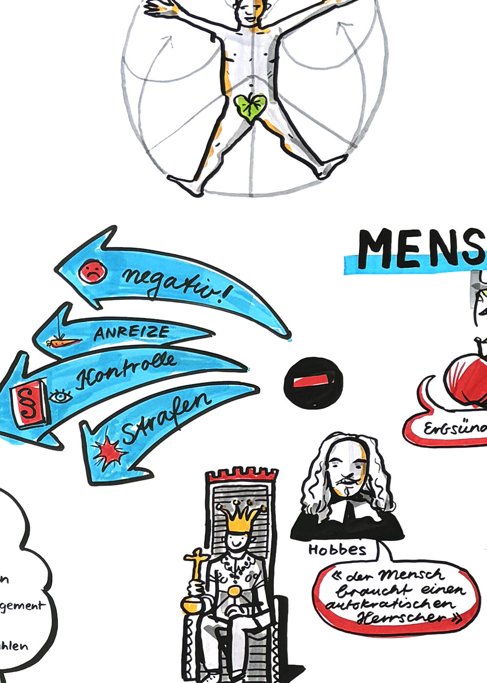 Graphic Recording für die Berufsfachschule Winterthur