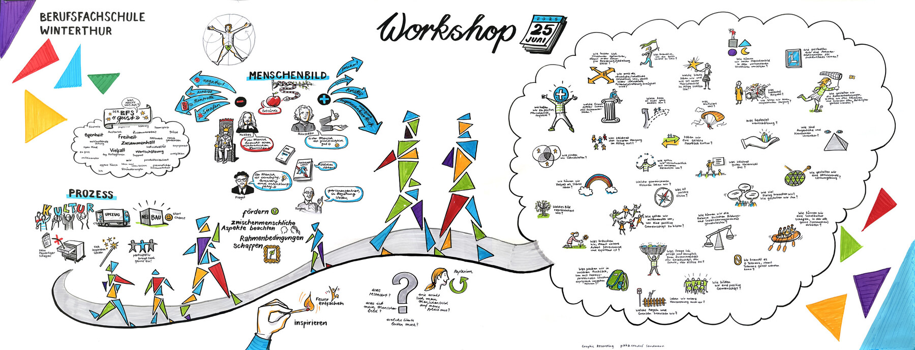 Graphic Recording für die Berufsfachschule Winterthur