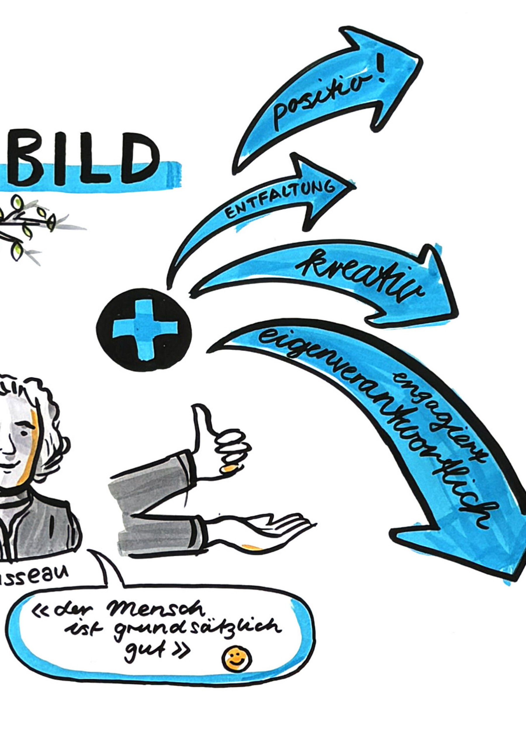 Graphic Recording für die Berufsfachschule Winterthur