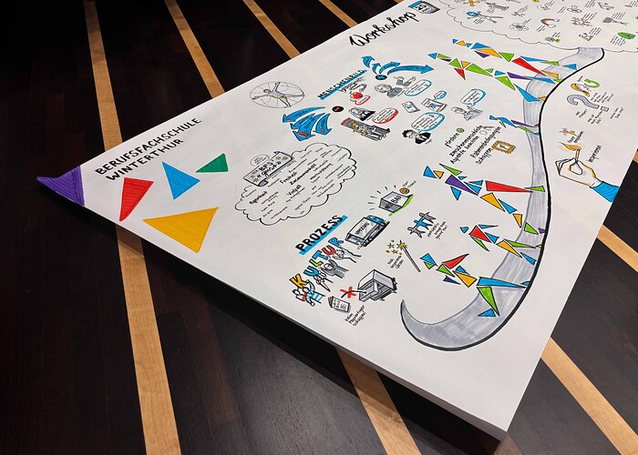 Graphic Recording für die Berufsfachschule Winterthur