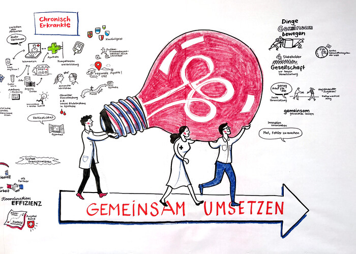 Graphic Recording Galenica