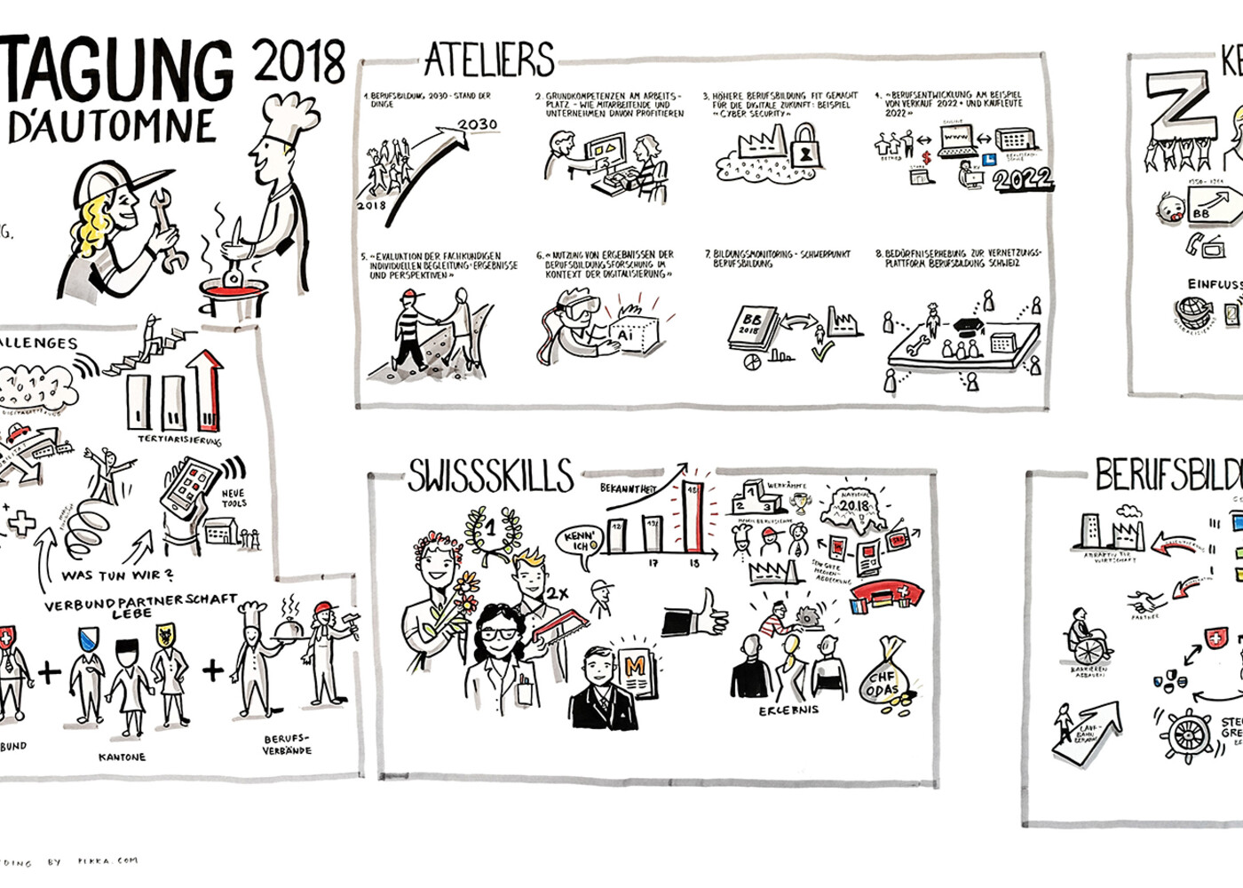 Graphic Recording Herbsttagung