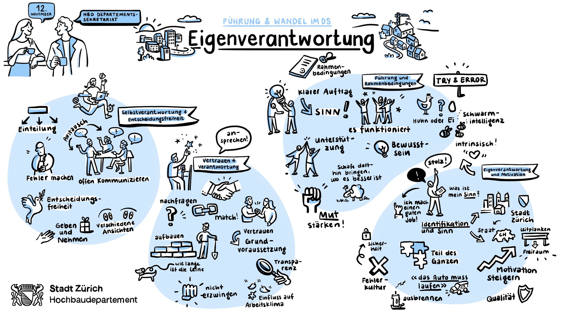 Resultatsicherung mit Visuals