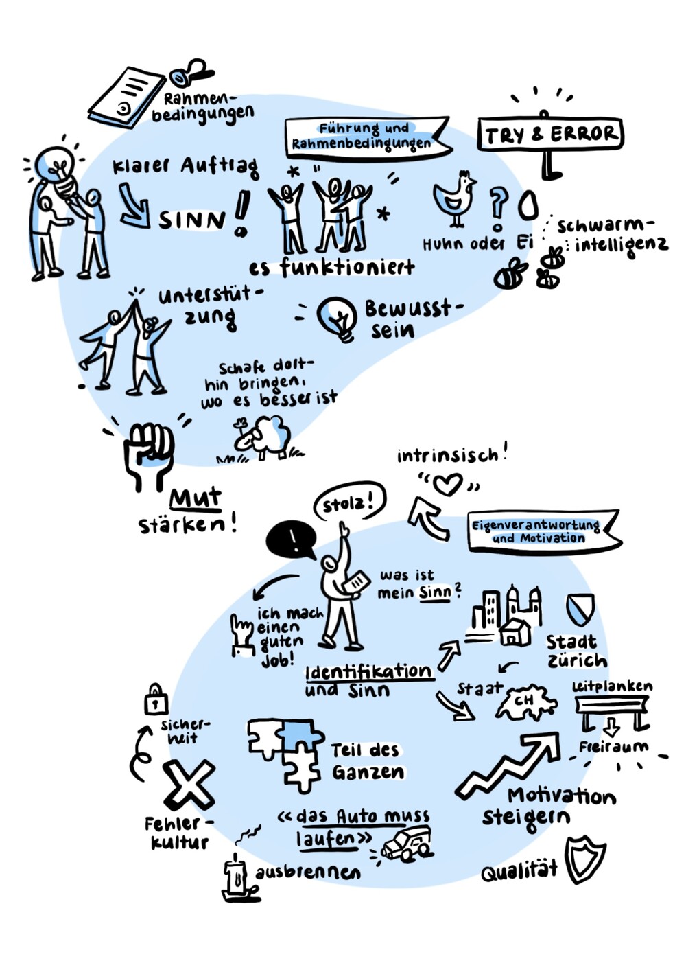 Resultatsicherung mit Visuals