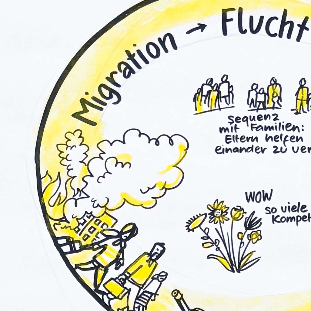 Graphic Recording IEF Kraftwerk Familie