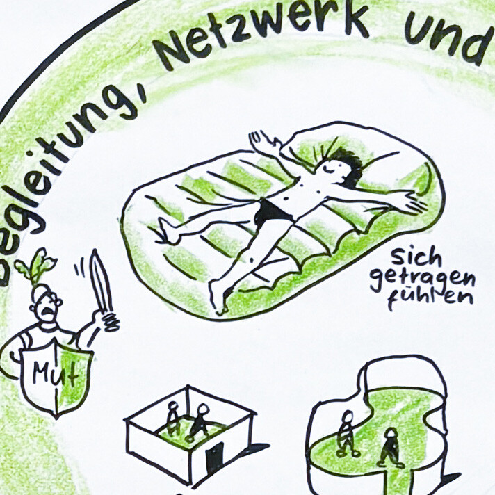 Graphic Recording IEF Kraftwerk Familie