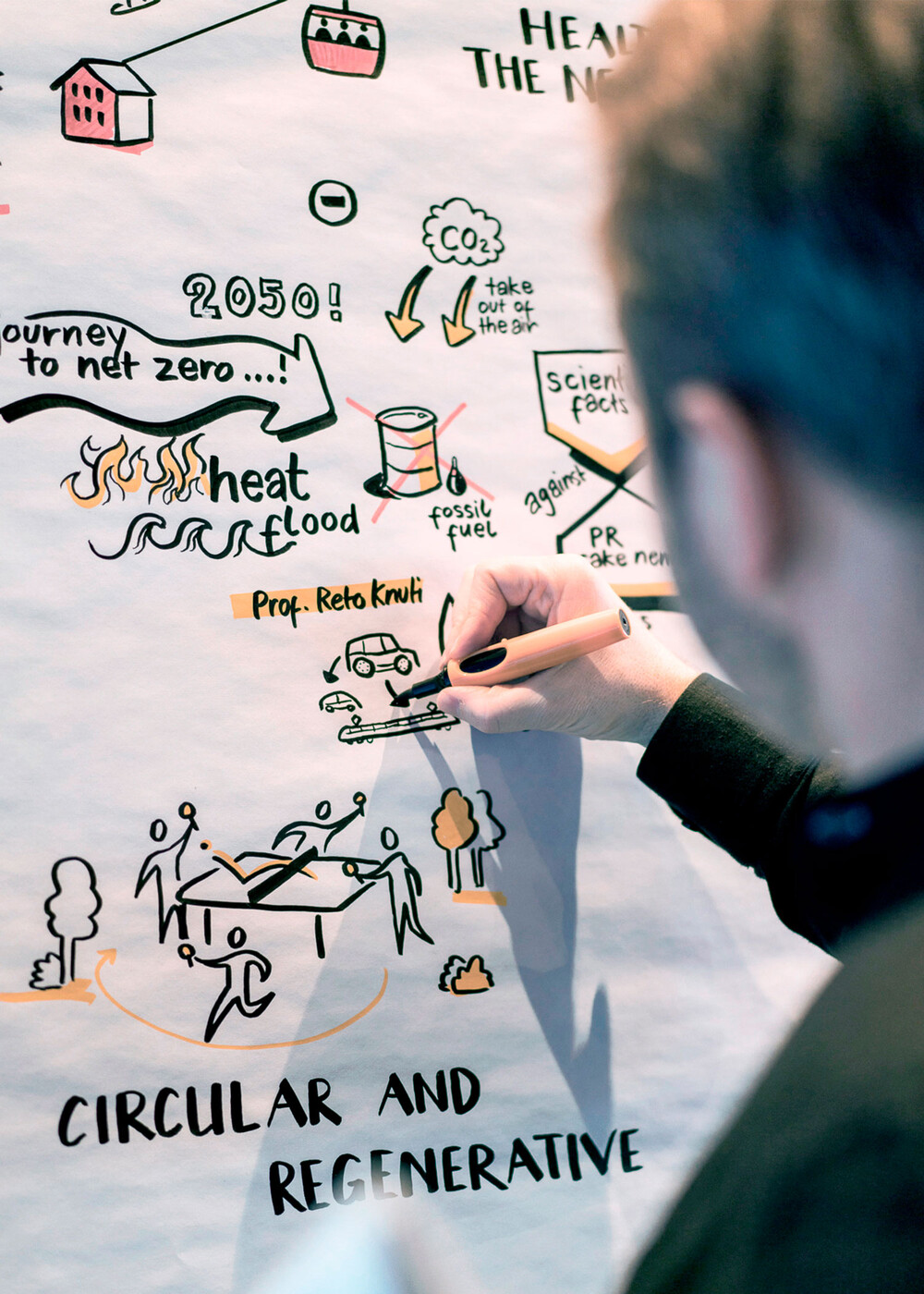 Graphic Recording Impact Circle Event