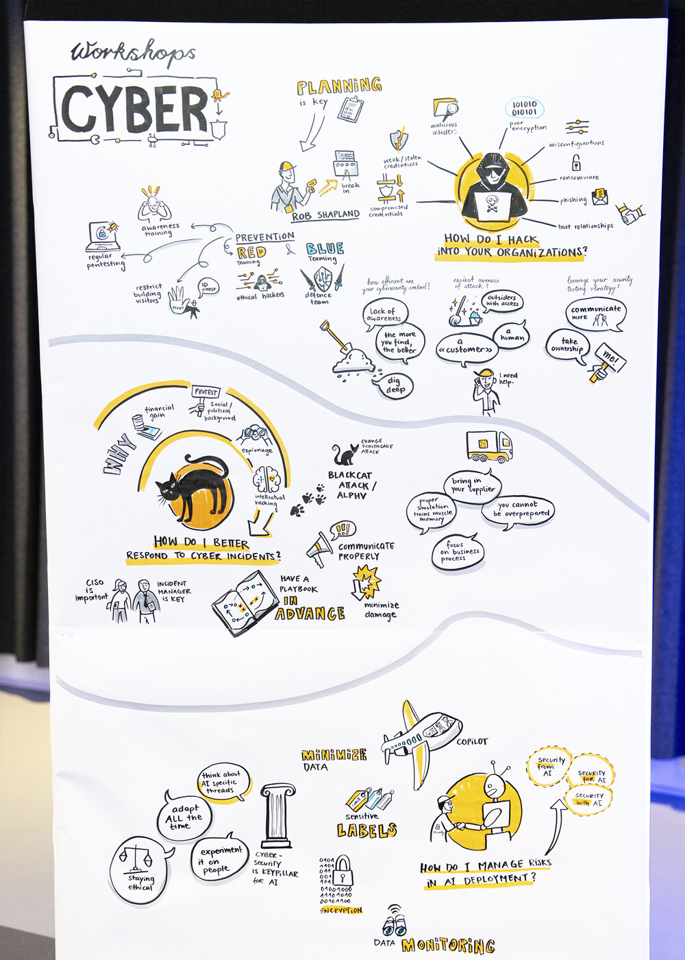 Graphic Recording in London